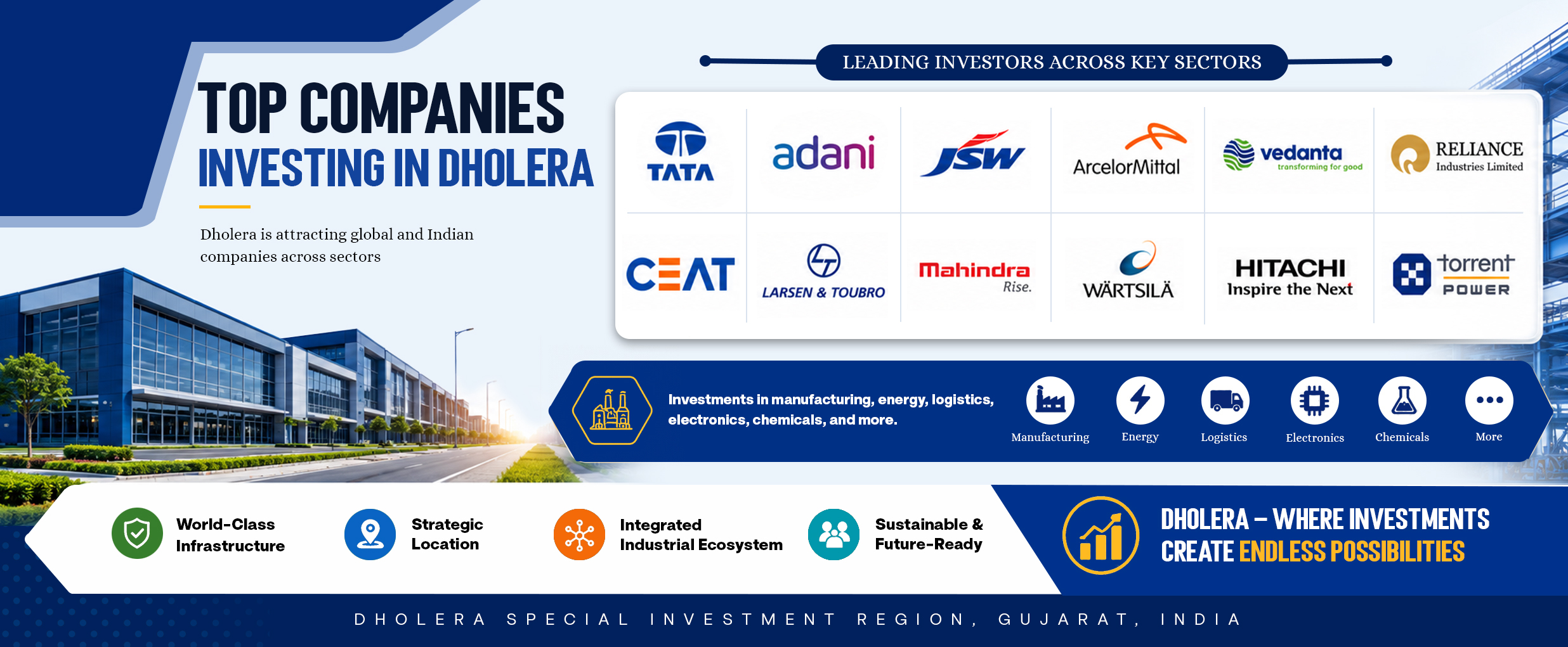 Top Companies investing in Dholera