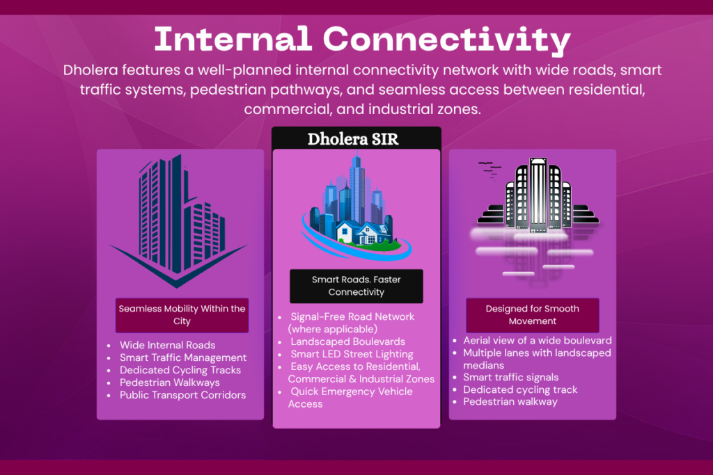 Internal Connectivity